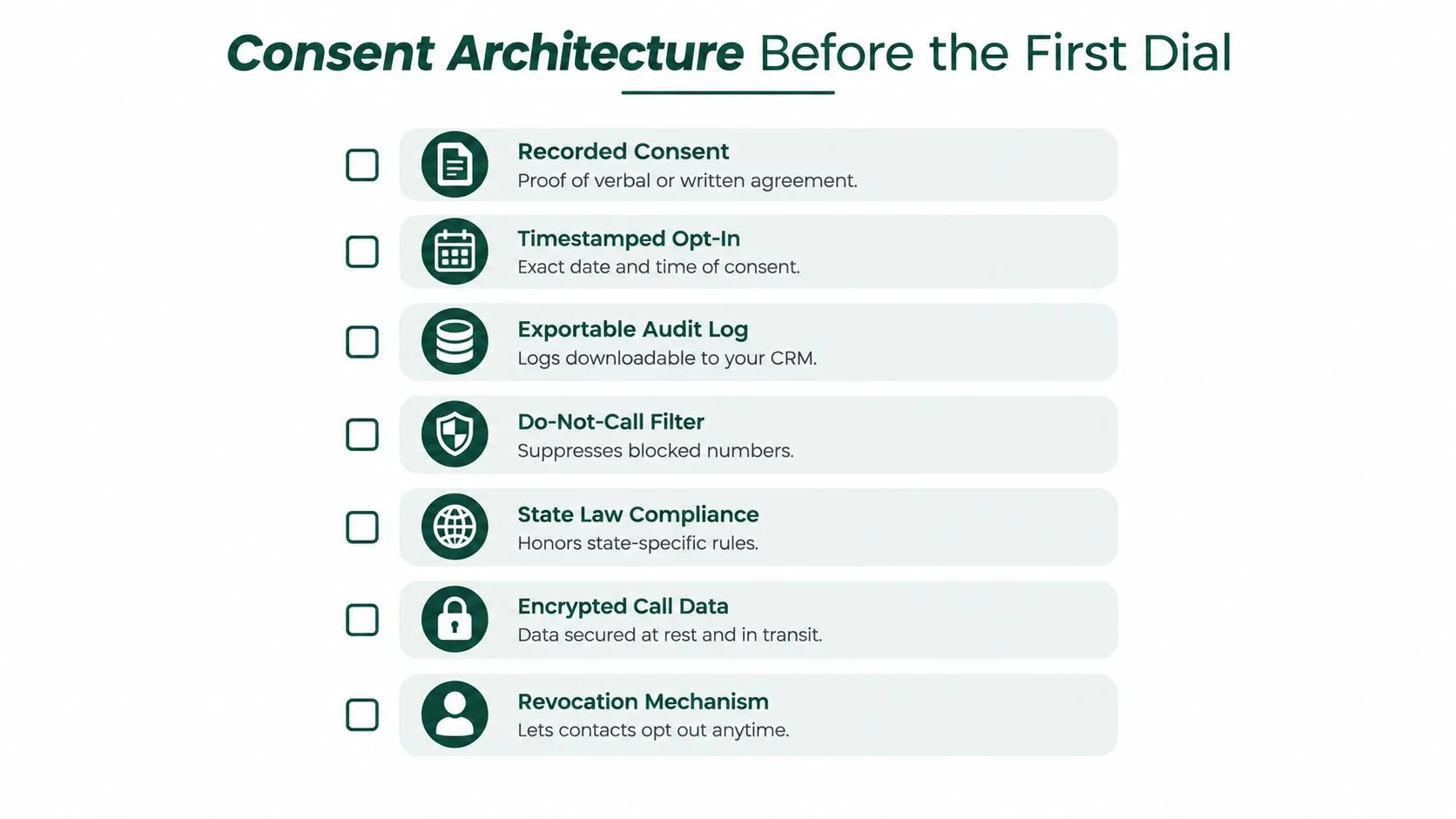 A checklist infographic titled Consent Architecture Before the First Dial outlining seven essential compliance steps for calling.