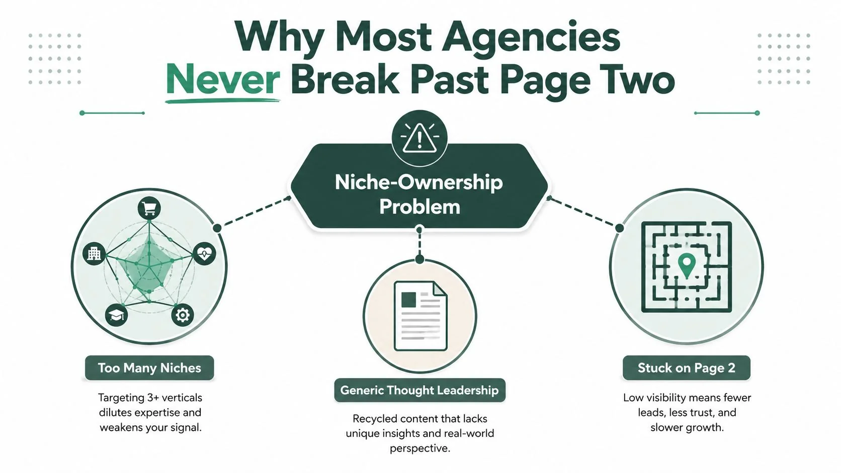 An infographic showing the three main reasons why marketing agencies struggle to achieve top search engine rankings.