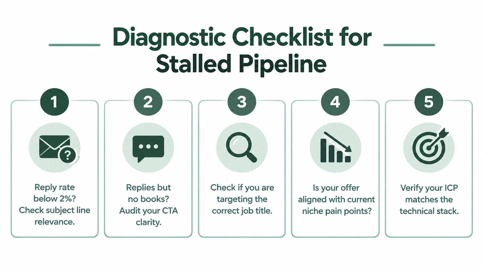 A diagnostic checklist infographic for a stalled sales pipeline with five numbered steps to optimize business outreach.